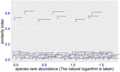 A quick and effective trait-based protocol for selecting appropriate native plant species for the reforestation of degraded tropical mines